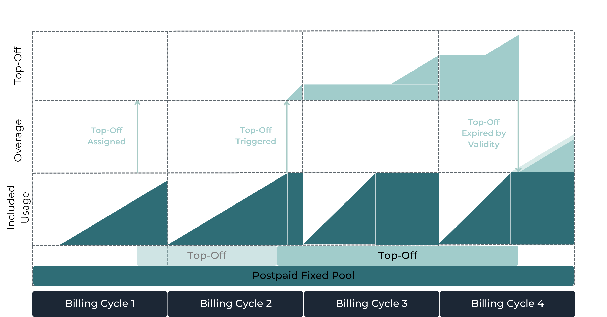Top-Off with Auto-Renew disabled.png