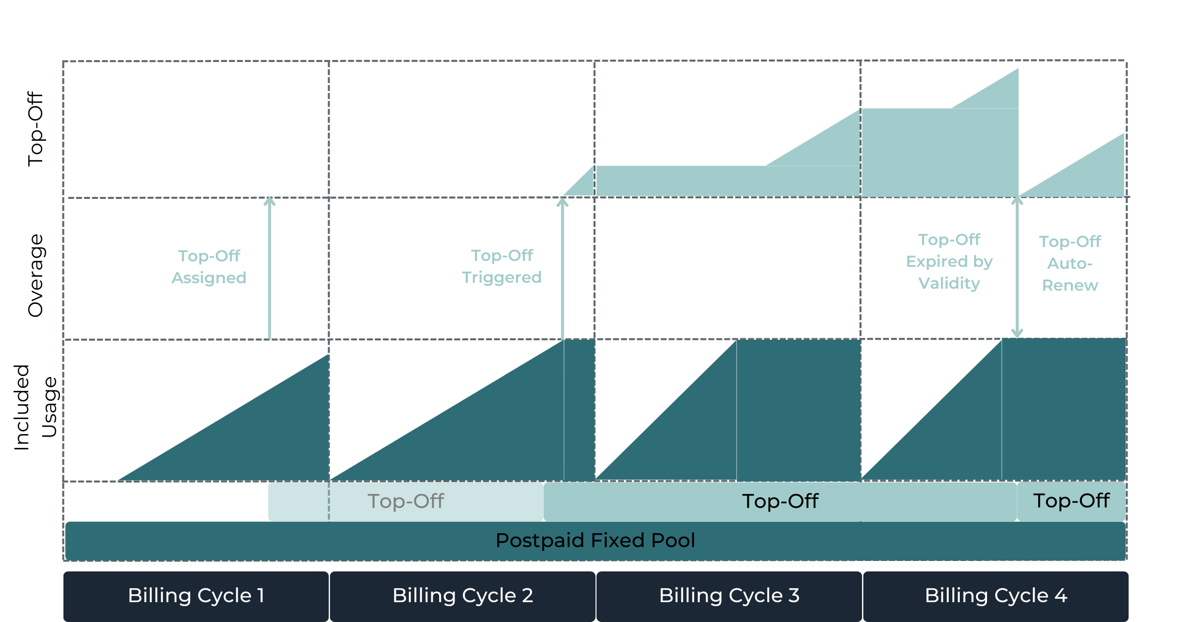Top-Off with Auto-Renew enabled.png