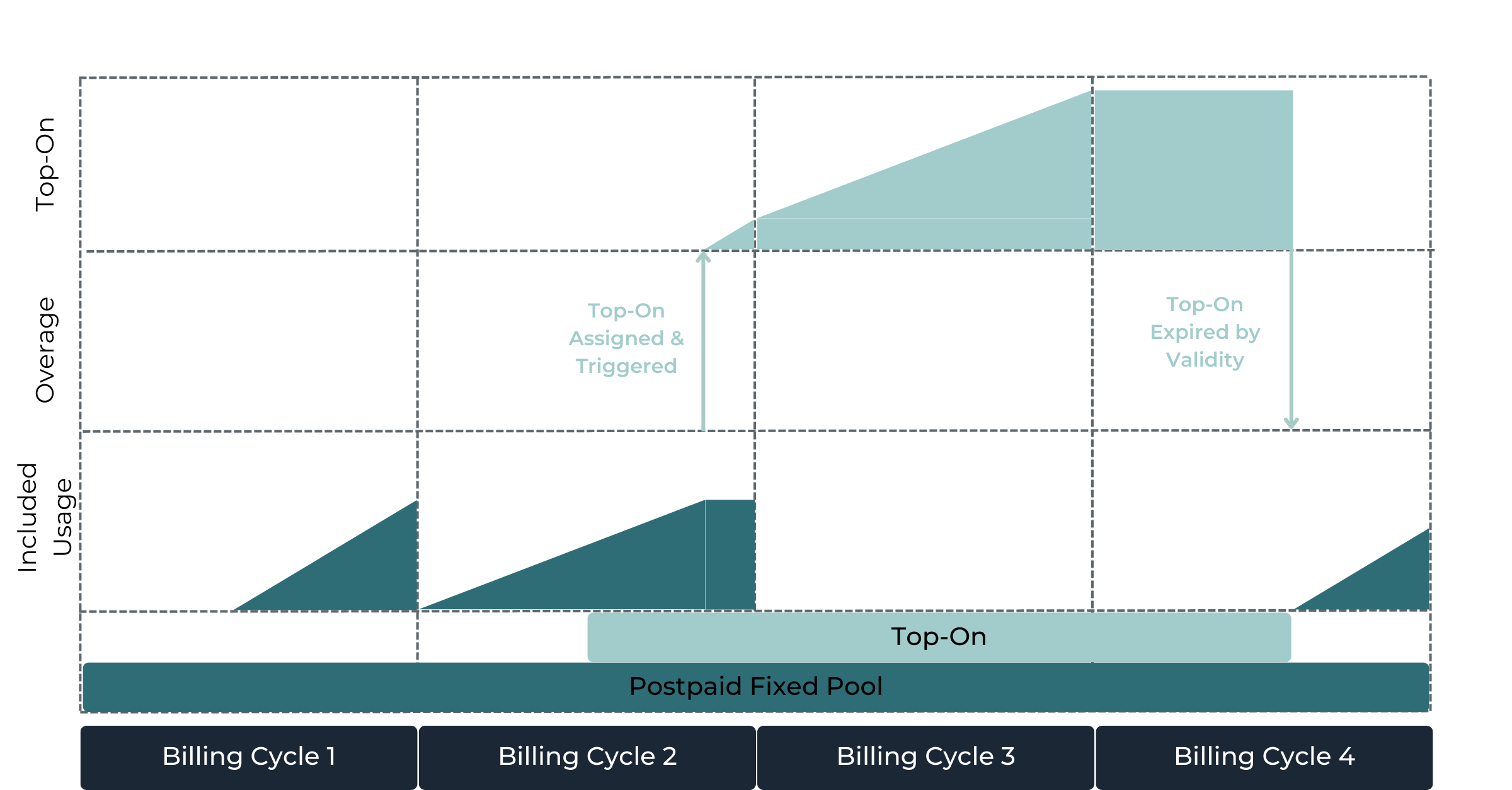 Top-On with Auto-Renew disabled.png