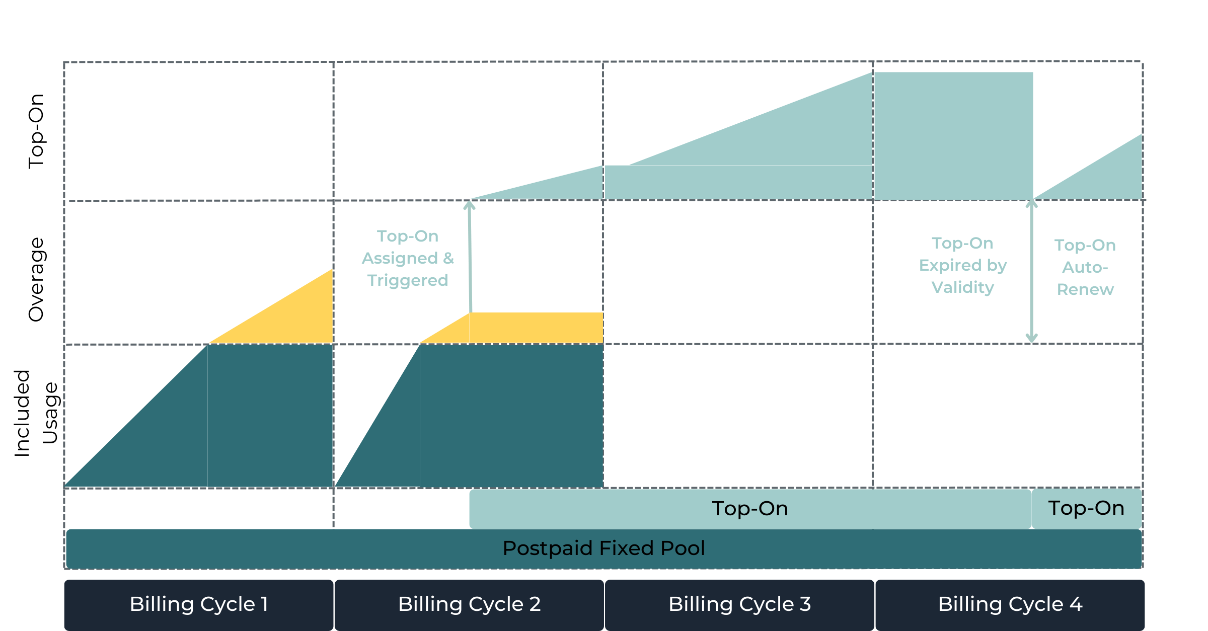 Top-On with Auto-Renew enabled 2.png