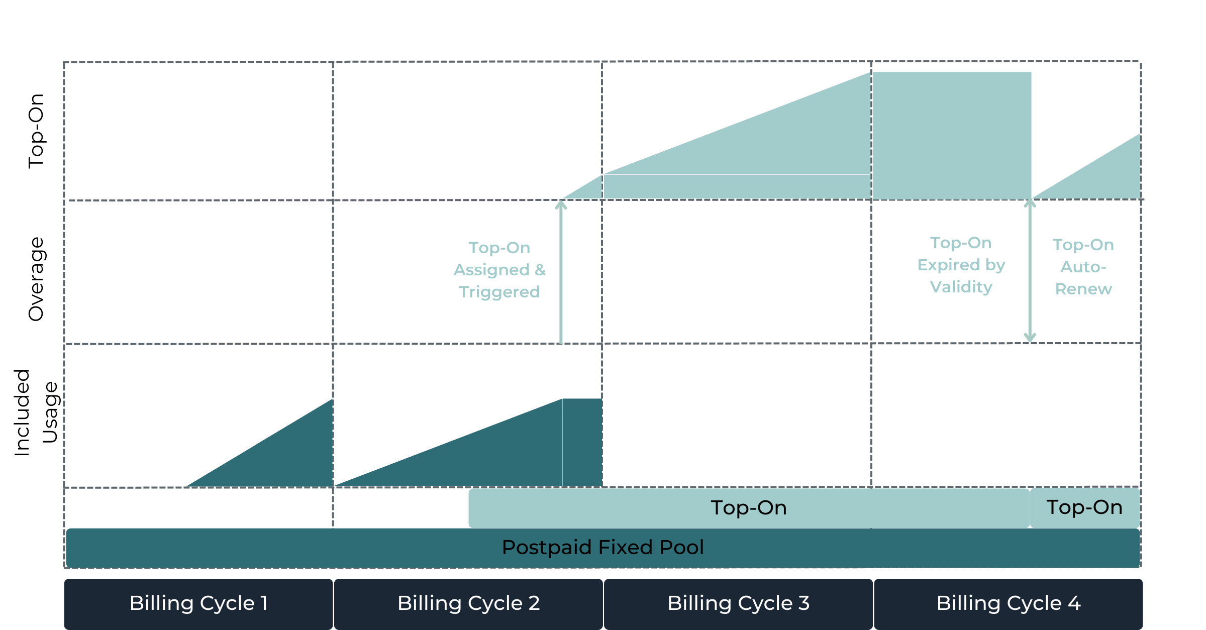 Top-On with Auto-Renew enabled.png