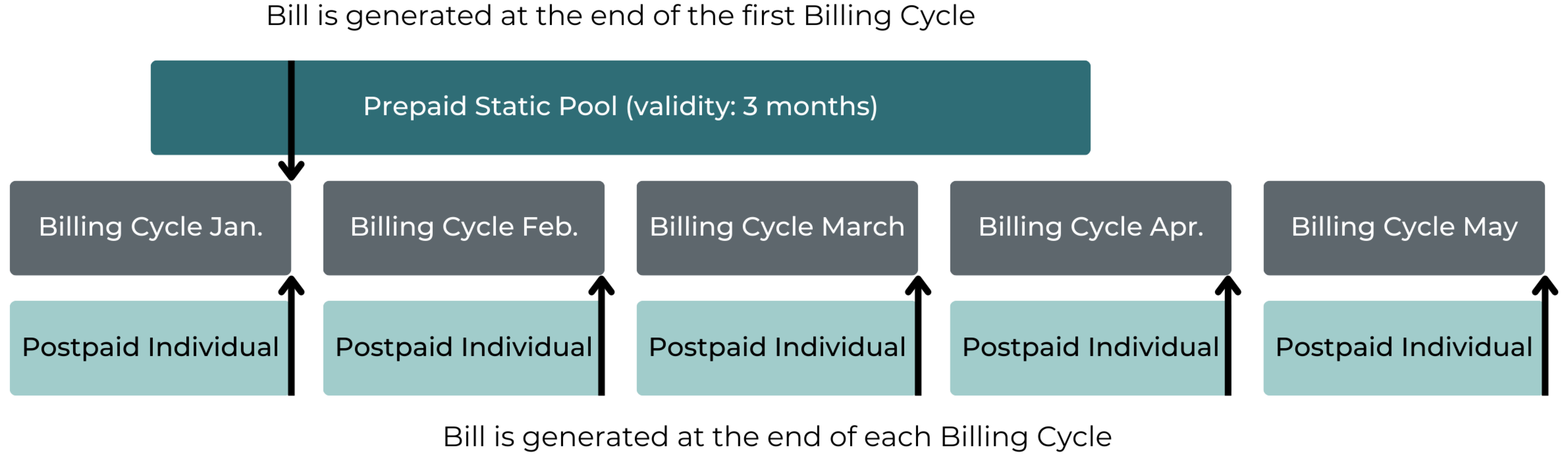 Prepaid vs Postpaid_2.png