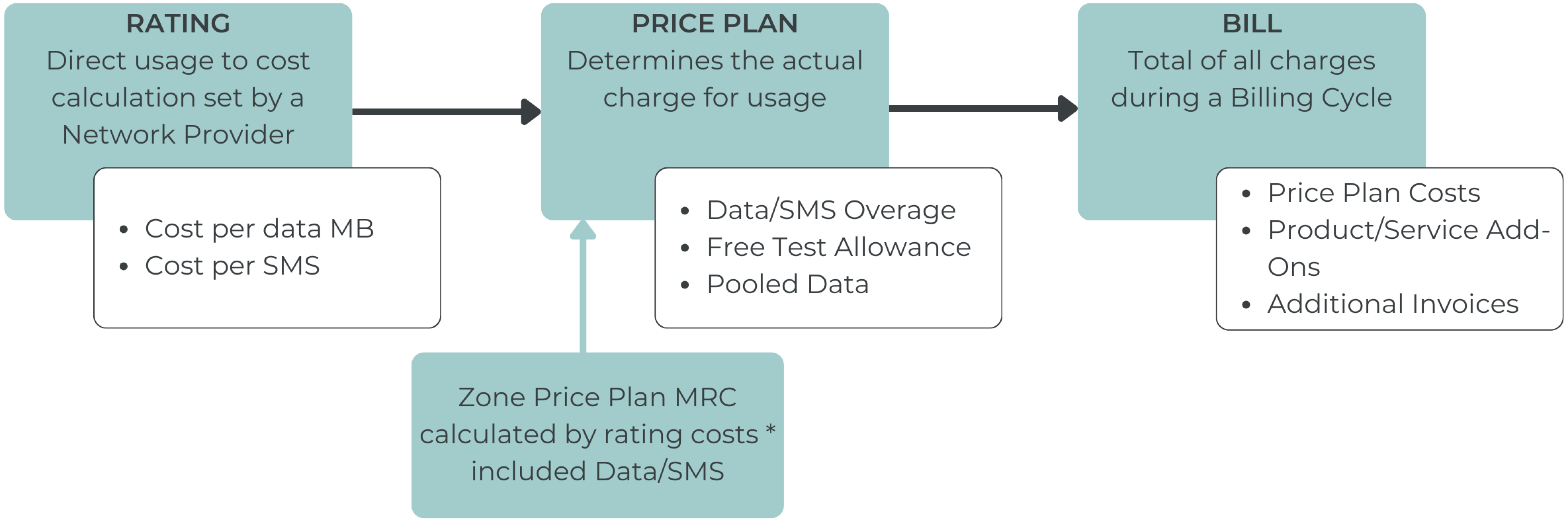 rating vs billing_2.png