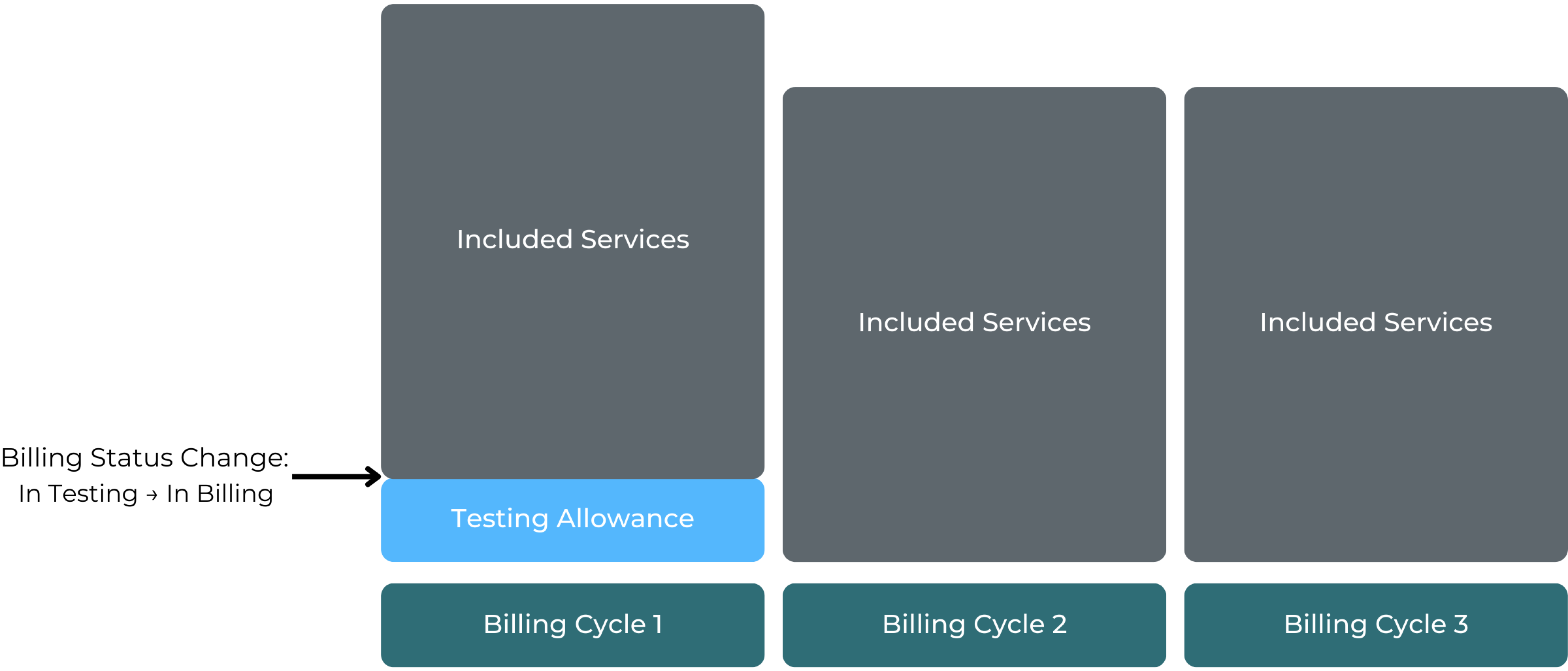 Testing Allowance.png