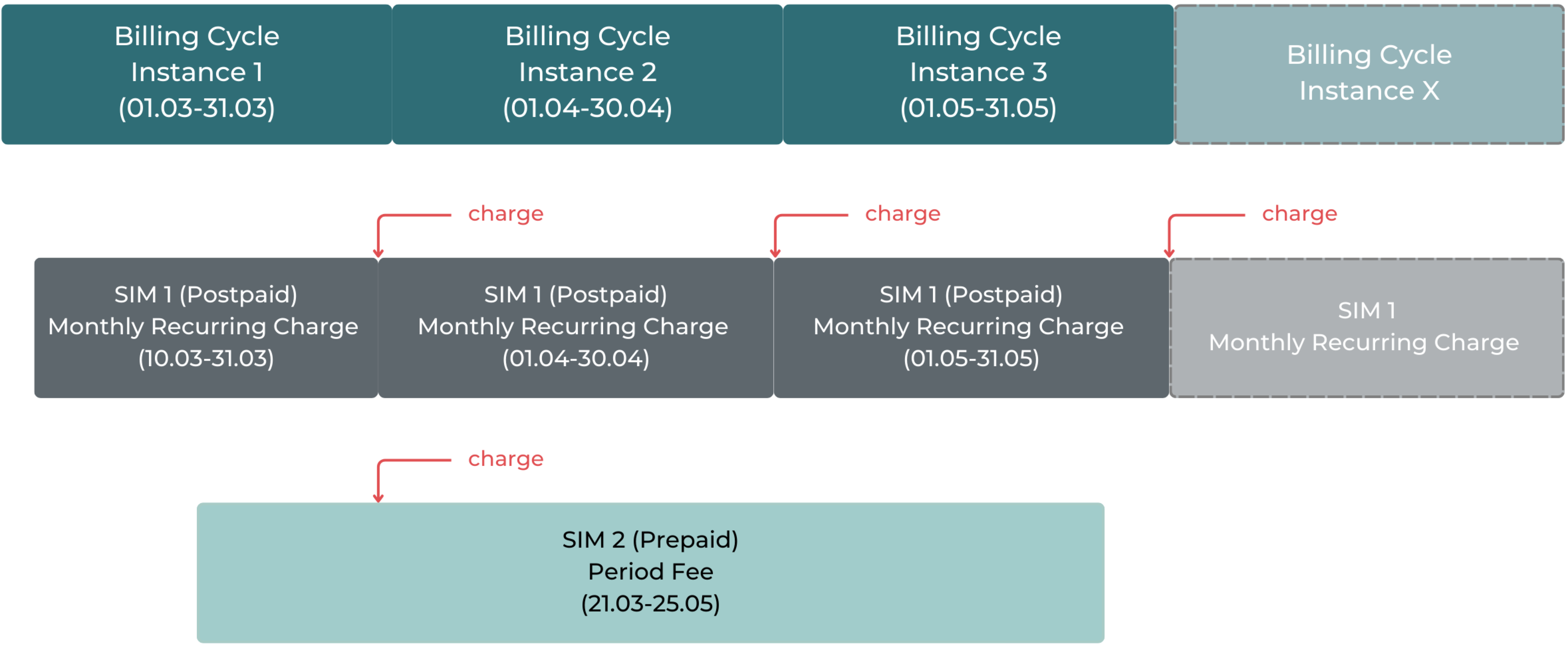 Billing Cycle Management.png