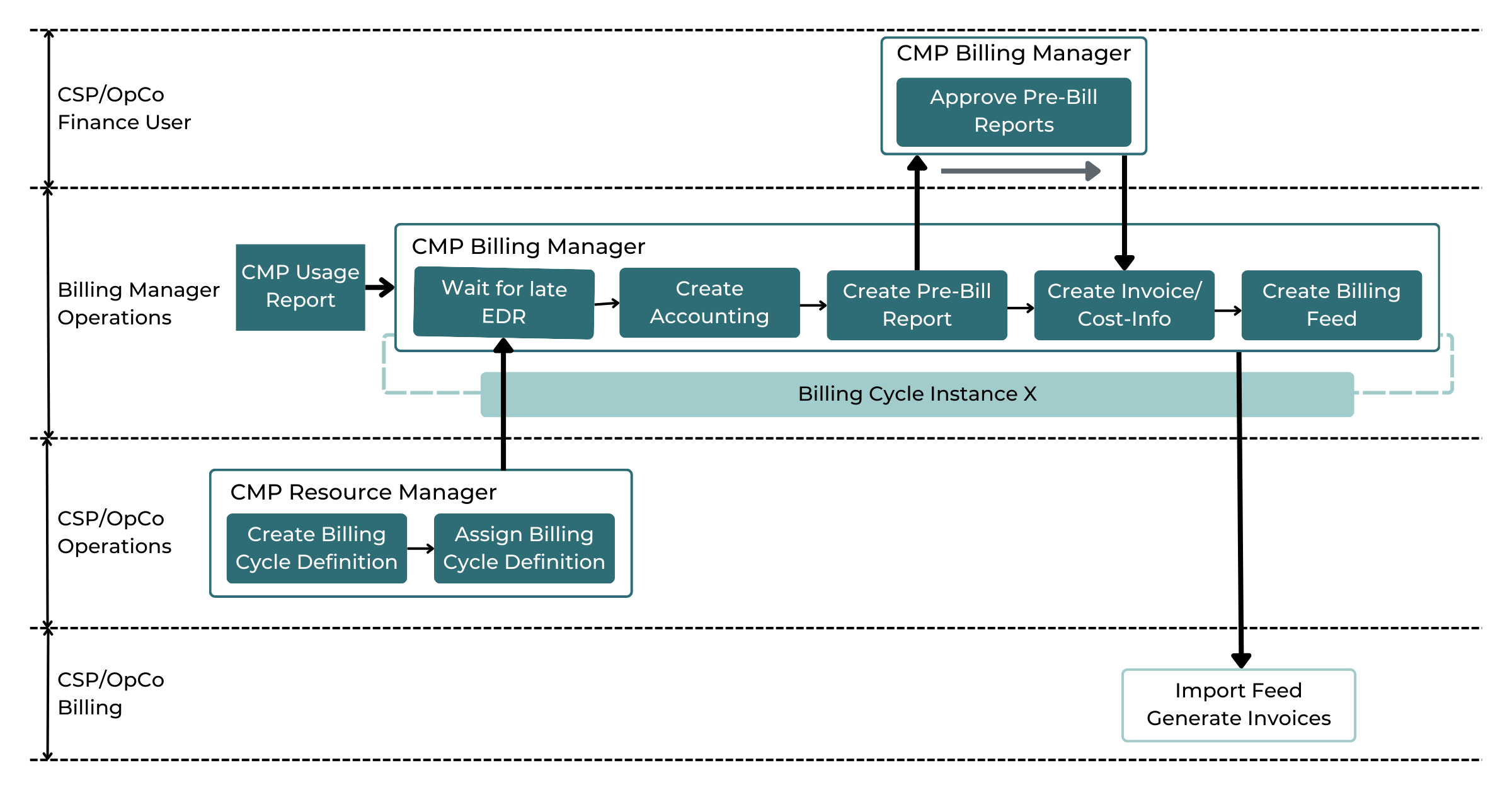 basic schema of a BC instance.png