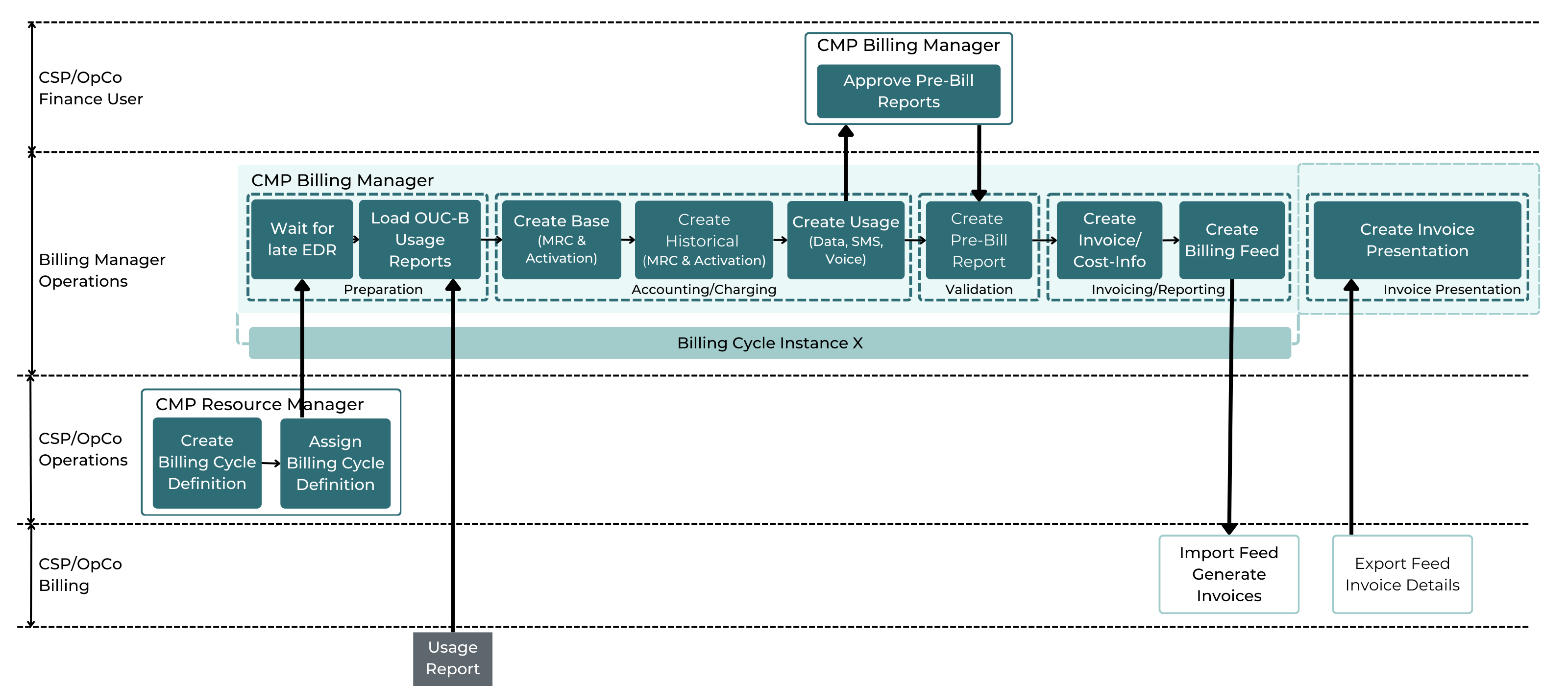 Billing Cycle Instance - Phase.png