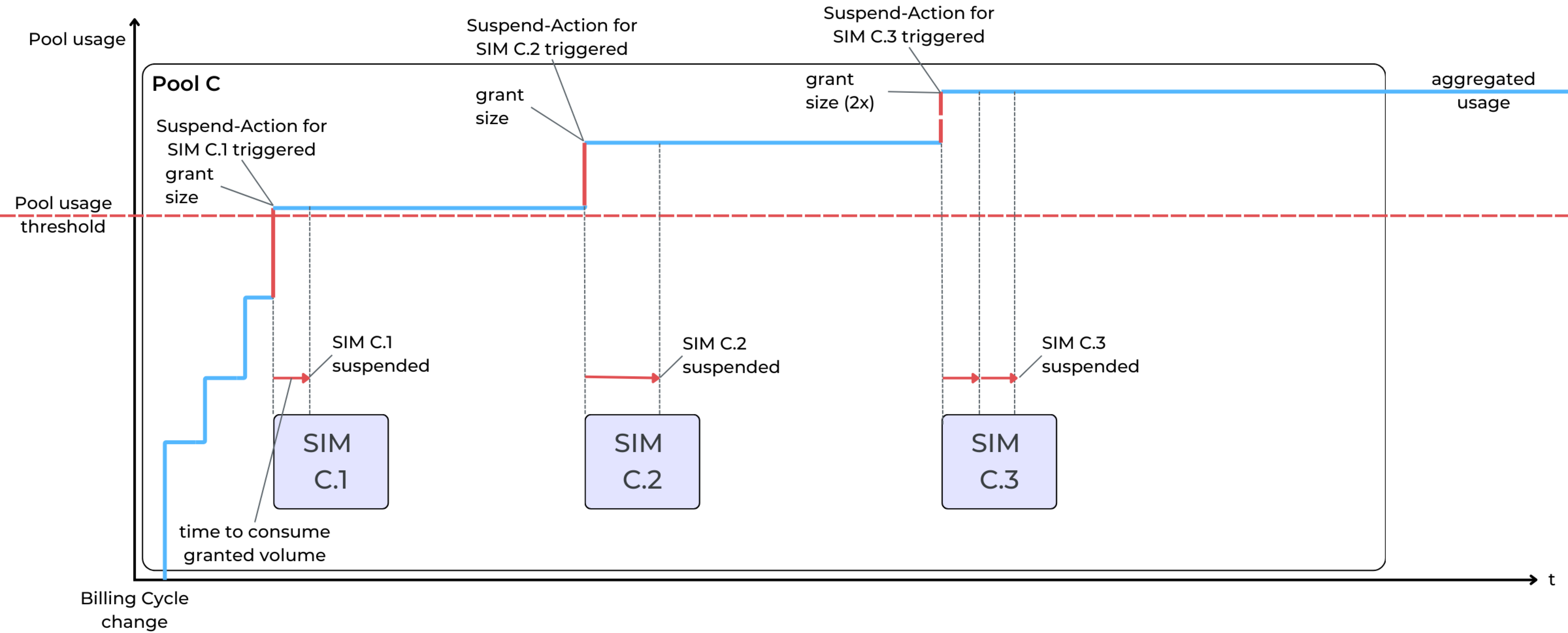 Assign Action to Pool Rule_2.png