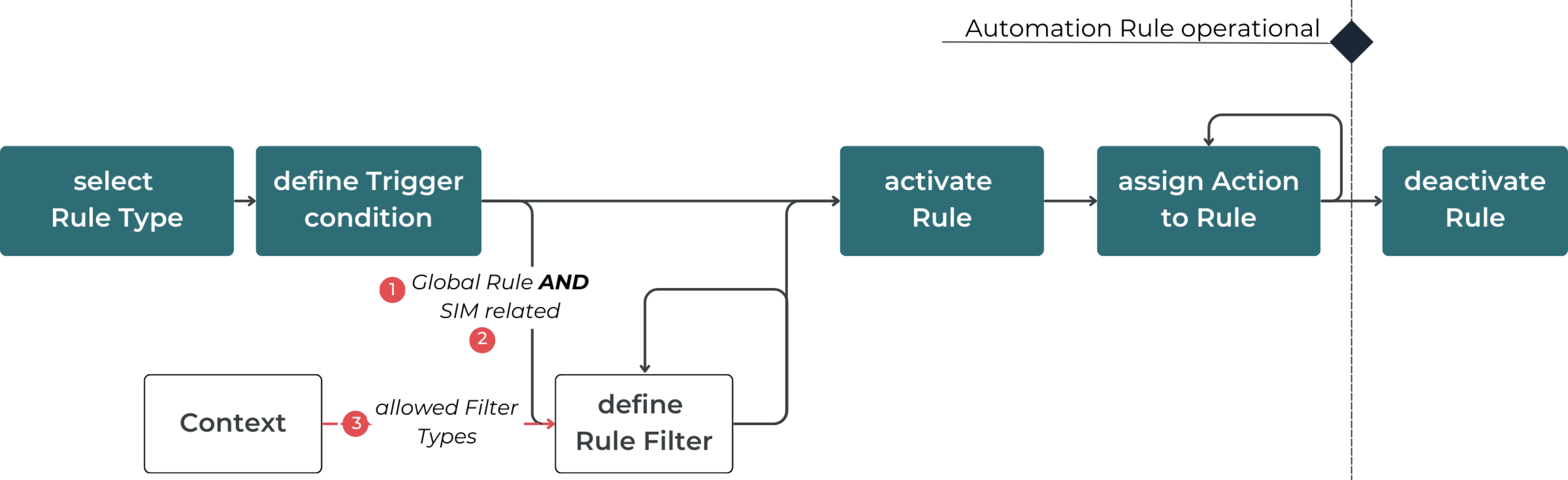 Rule Filters_2.png