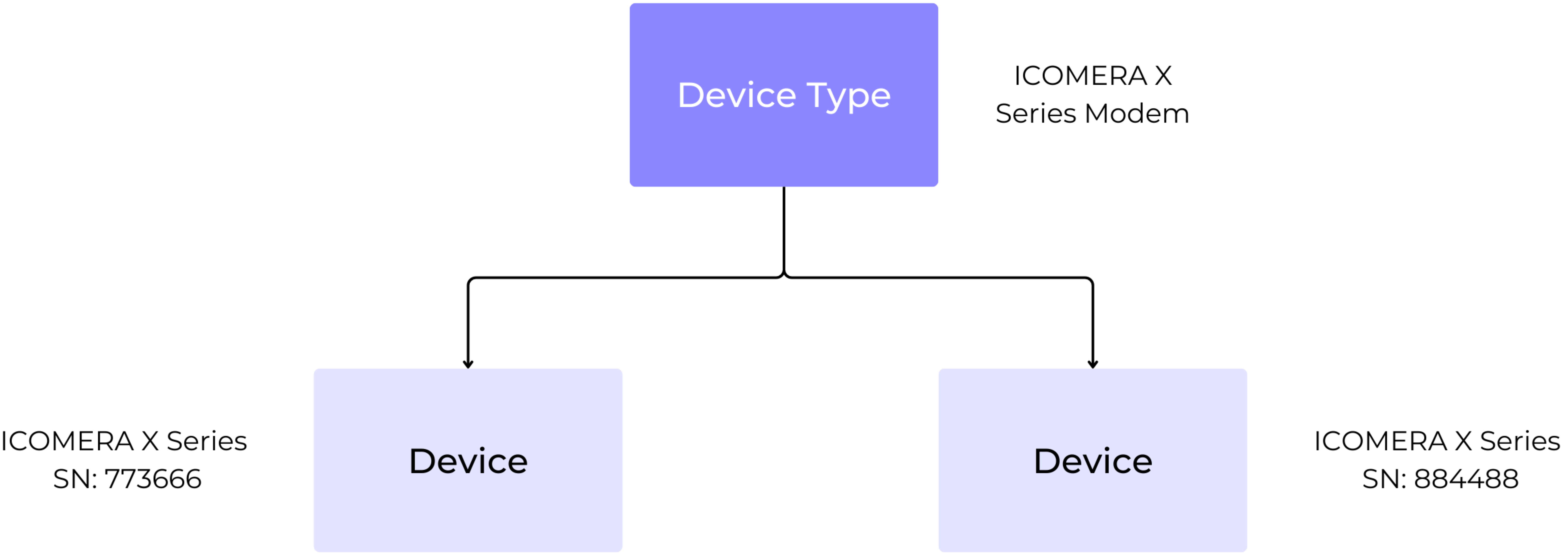 device types.png