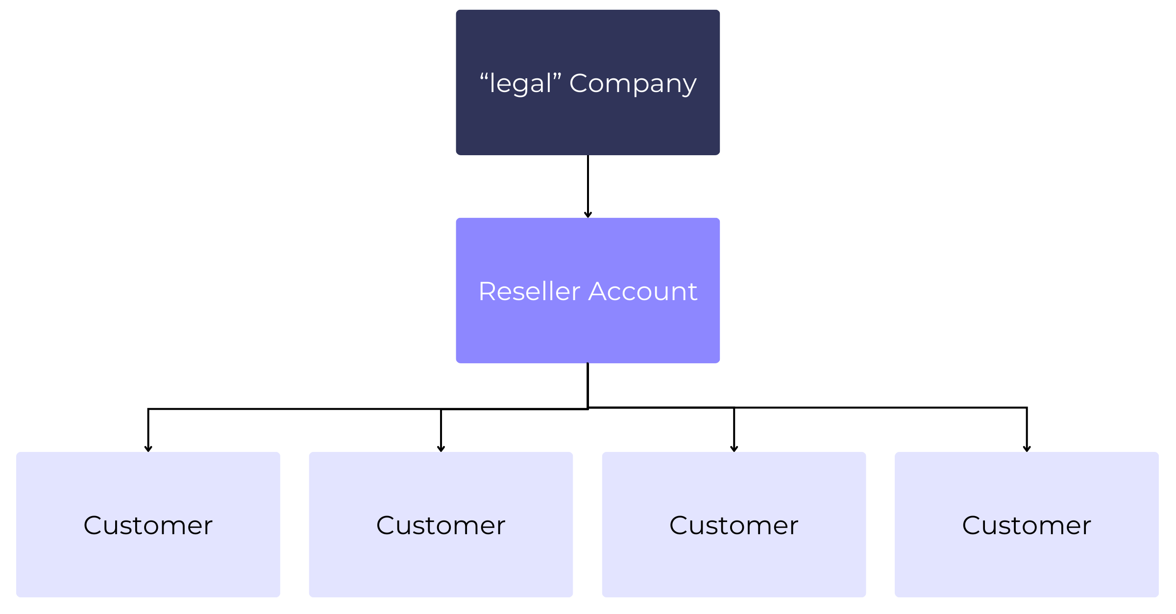 reseller account_2.png